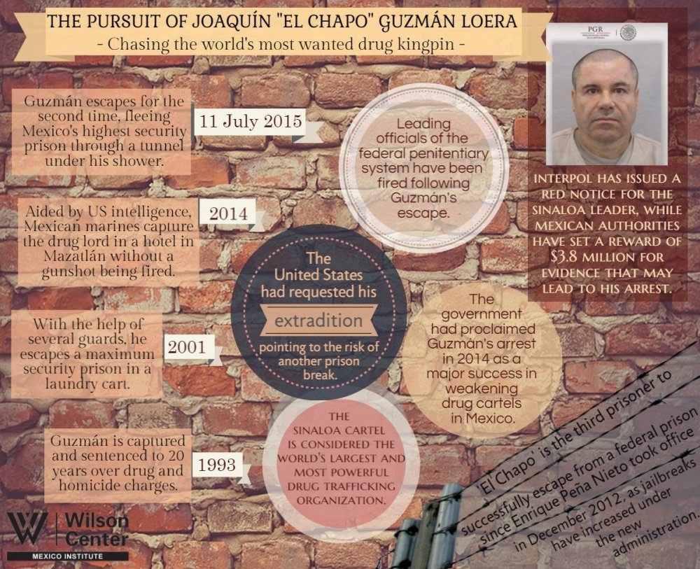 Infographic: The Pursuit of Joaquín 'El Chapo' Guzmán Loera