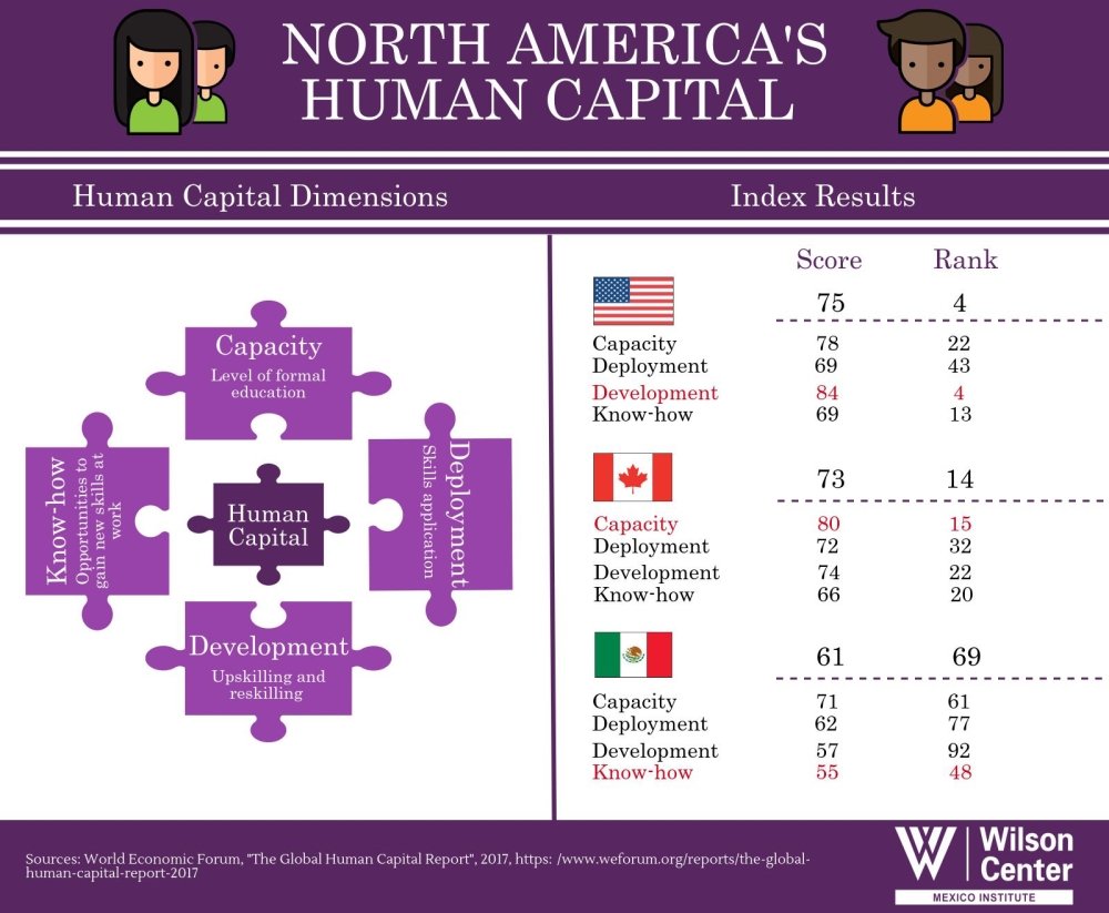 North American Article Index