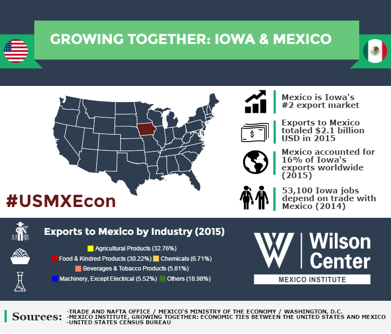Growing Together: Iowa & Mexico
