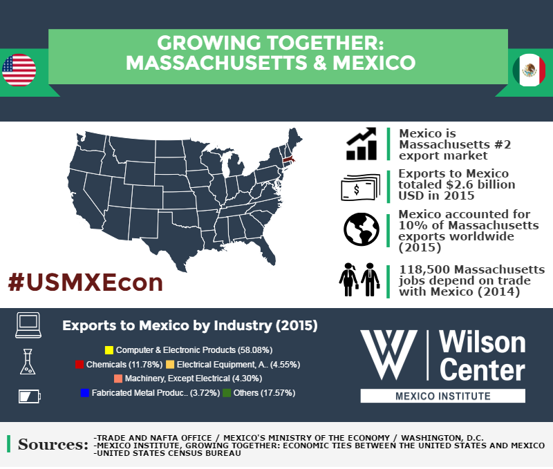 Growing Together: Massachusetts & Mexico