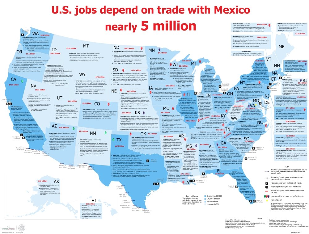 Map of U.S. States' Economic Ties to Mexico