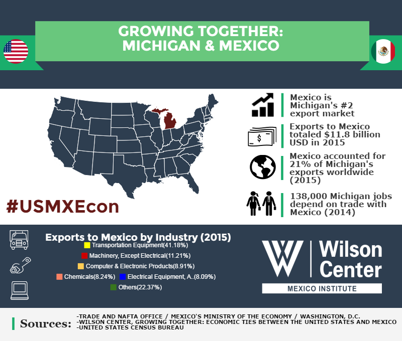 Growing Together: Michigan & Mexico