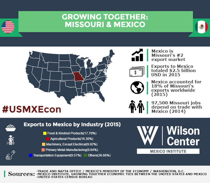 Growing Together: Missouri & Mexico