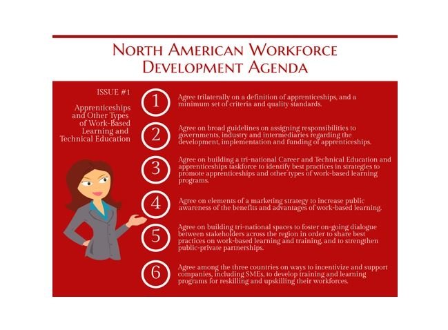 Infographic | North American Workforce Development Agenda: Apprenticeships