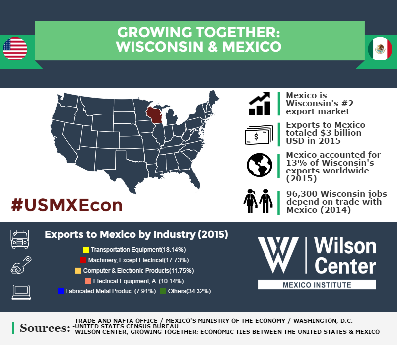Growing Together: Wisconsin & Mexico