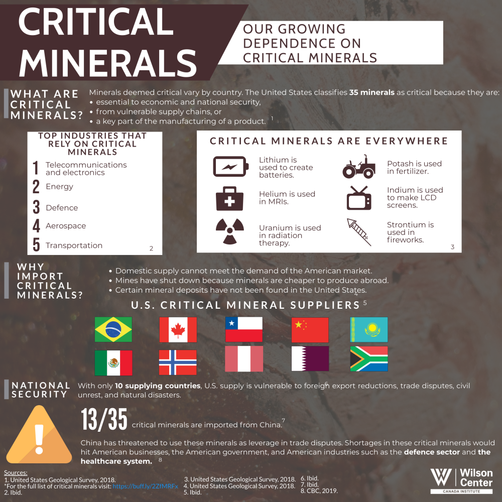 critical minerals research development and demonstration program