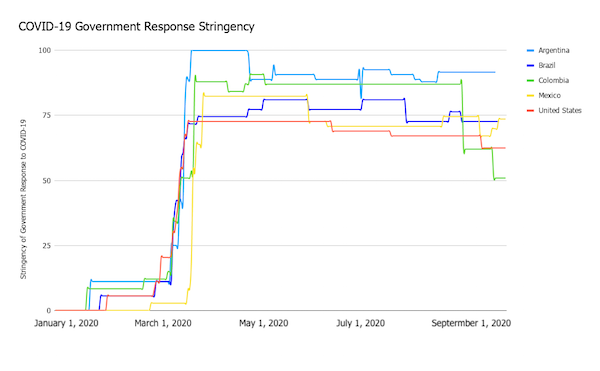 Graph - Arg Col graph 1