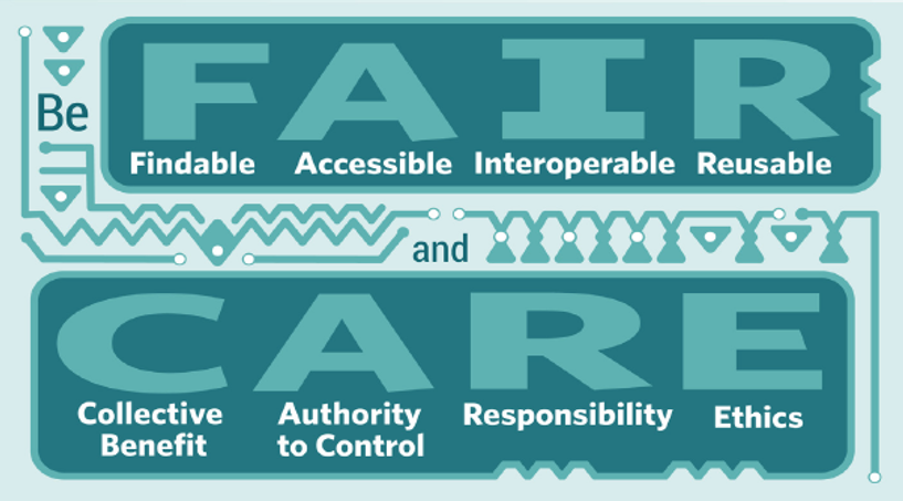 Be FAIR (Findable, Accessible, Interoperable, Reusable) and CARE (Collective Benefit, Authority to Control, Responsibility, Ethics 