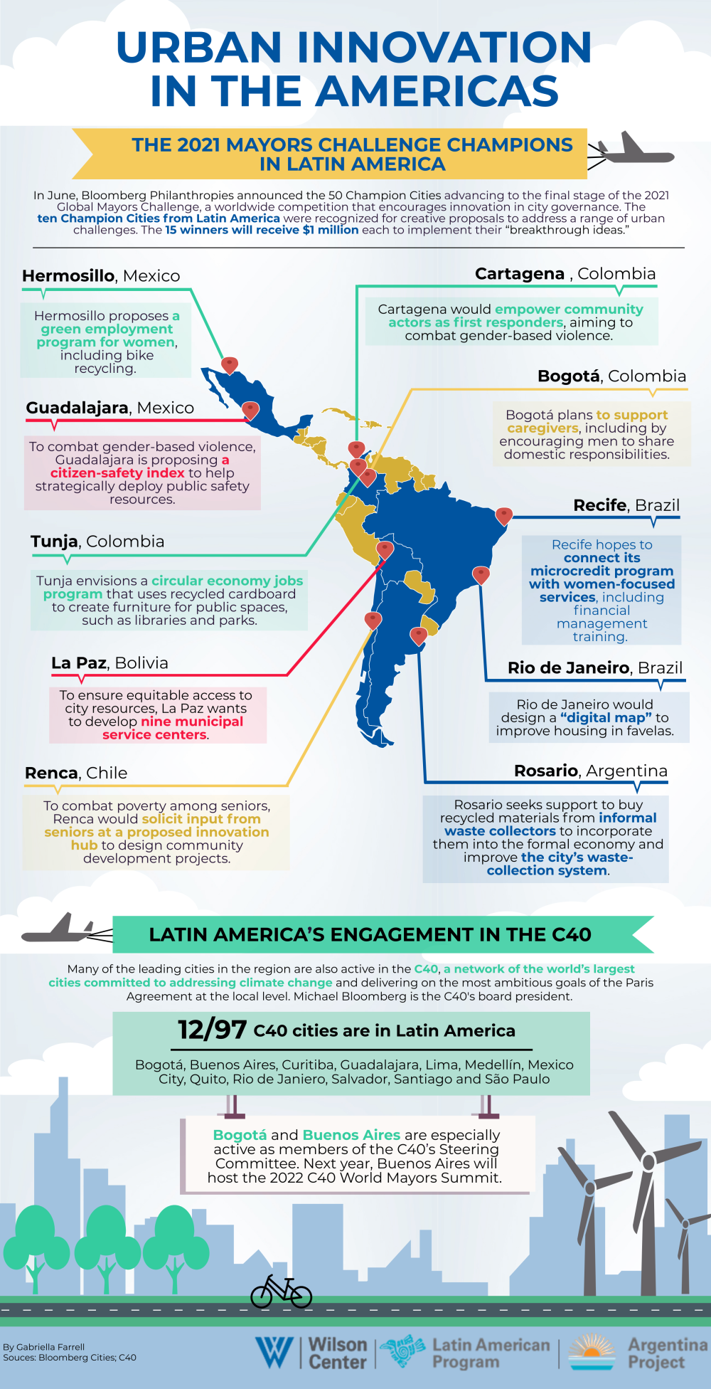 Mayors Challenge Latam