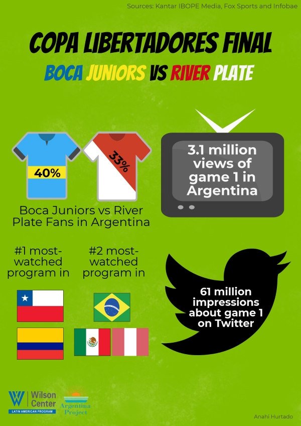 Infographic- Copa Libertadores