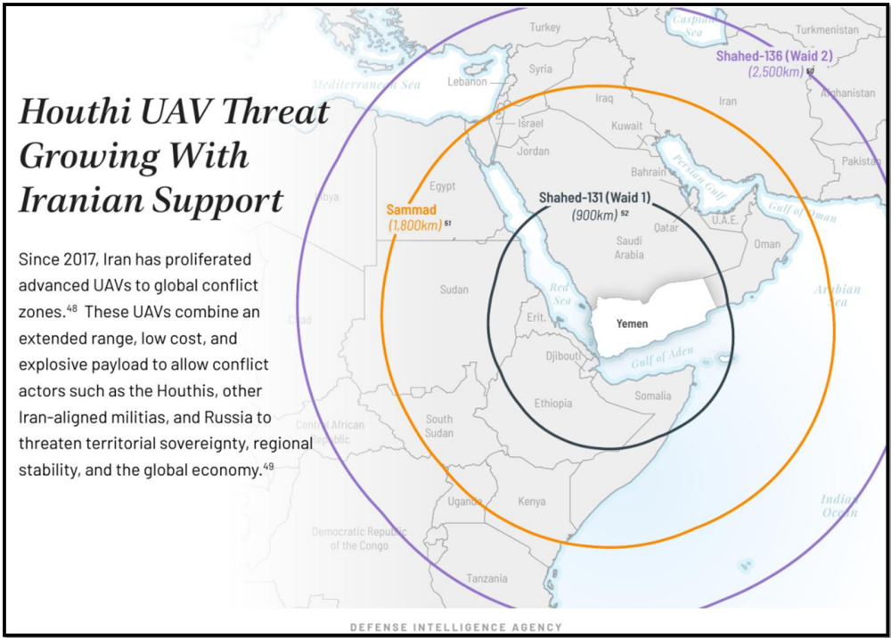 DIA report on Houthi drones