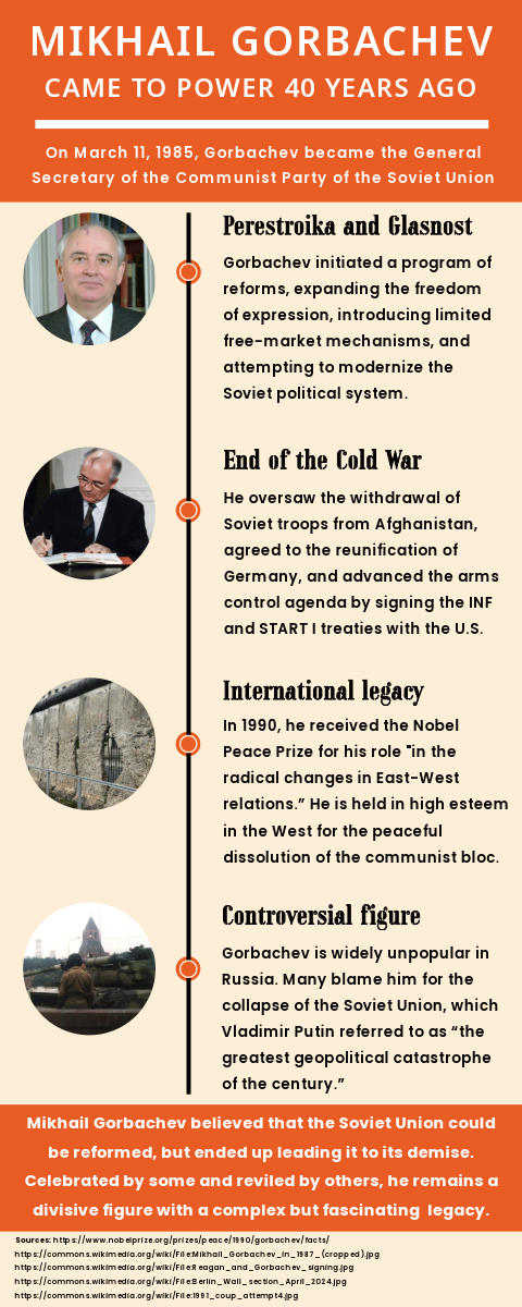 Gorbachev infographic