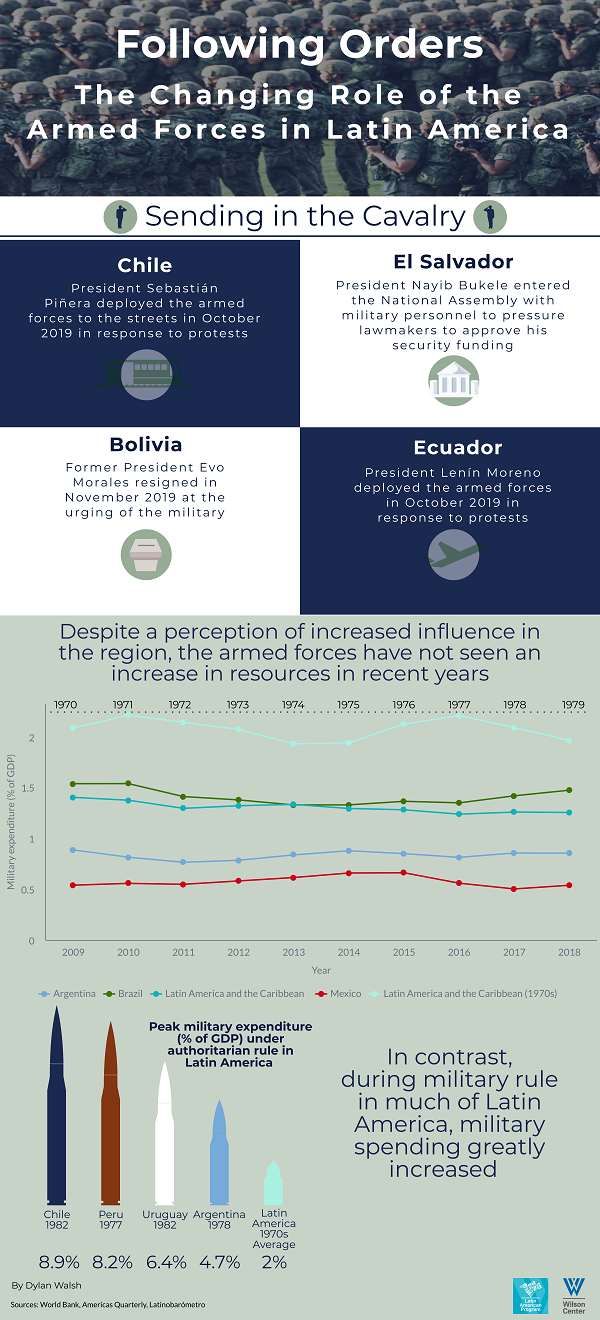 Infographic -COVID19 military 2