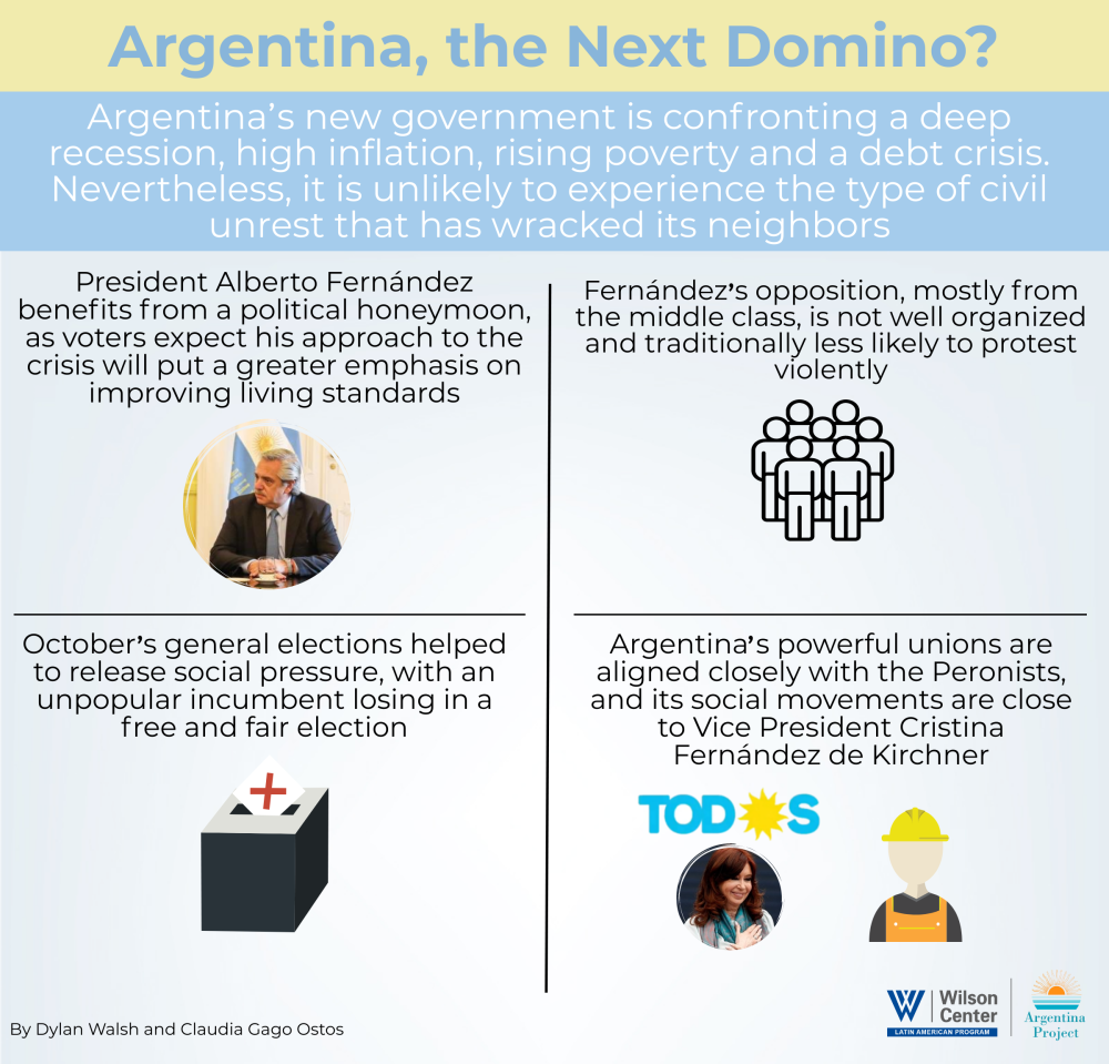 Infographic- Next Domino