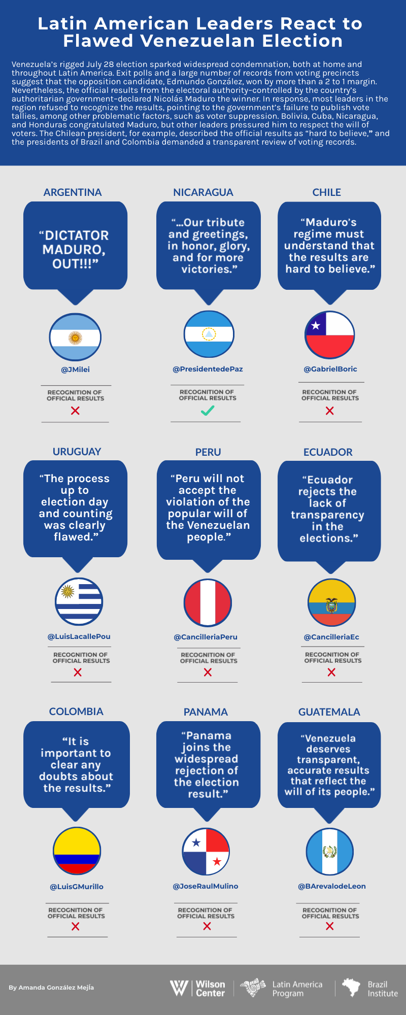 Reactions to Venezuela Elections