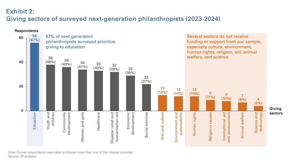 MEP_Philanthrophy_Graph_2