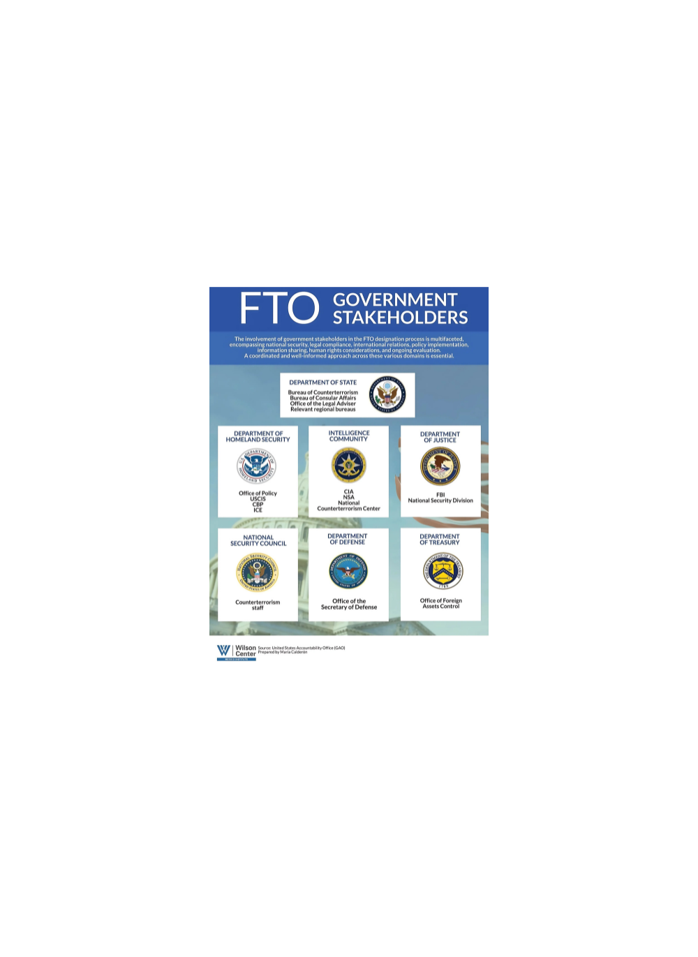 FTO Government Stakeholders