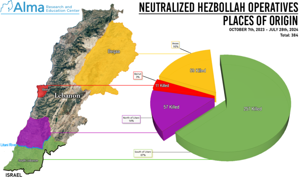 Hezbollah fighters tally July 2024