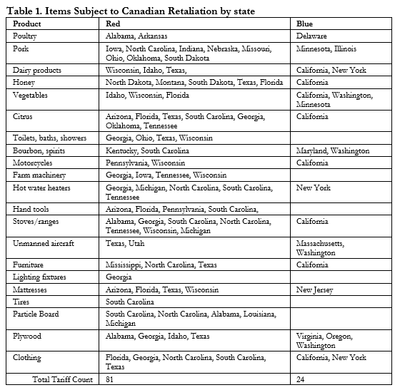 Items Subject to Canadian Retaliation by state