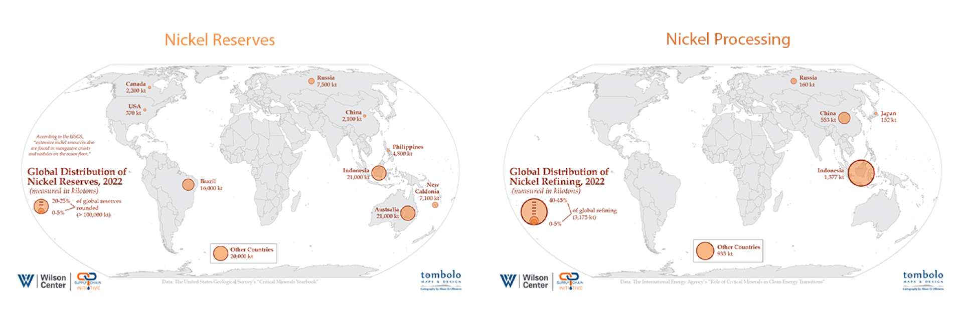 Nickel Reserves and Processing 2024