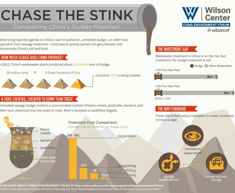 INFOGRAPHIC: Conquering China’s Sludge Mountains