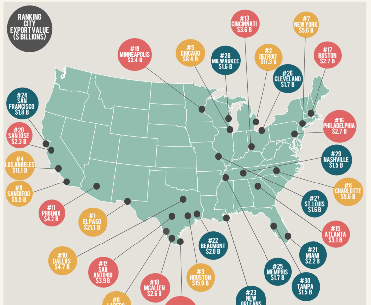 Growing Together | Top U.S. Cities Exporting to Mexico