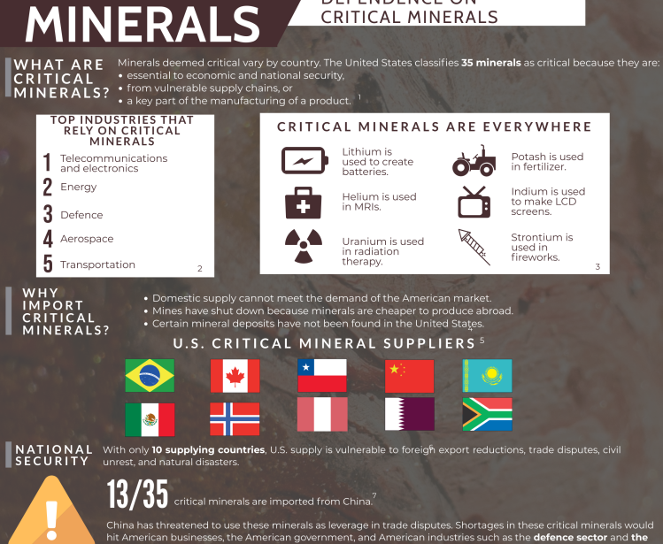 Our Growing Dependence on Critical Minerals_Inforgaphic