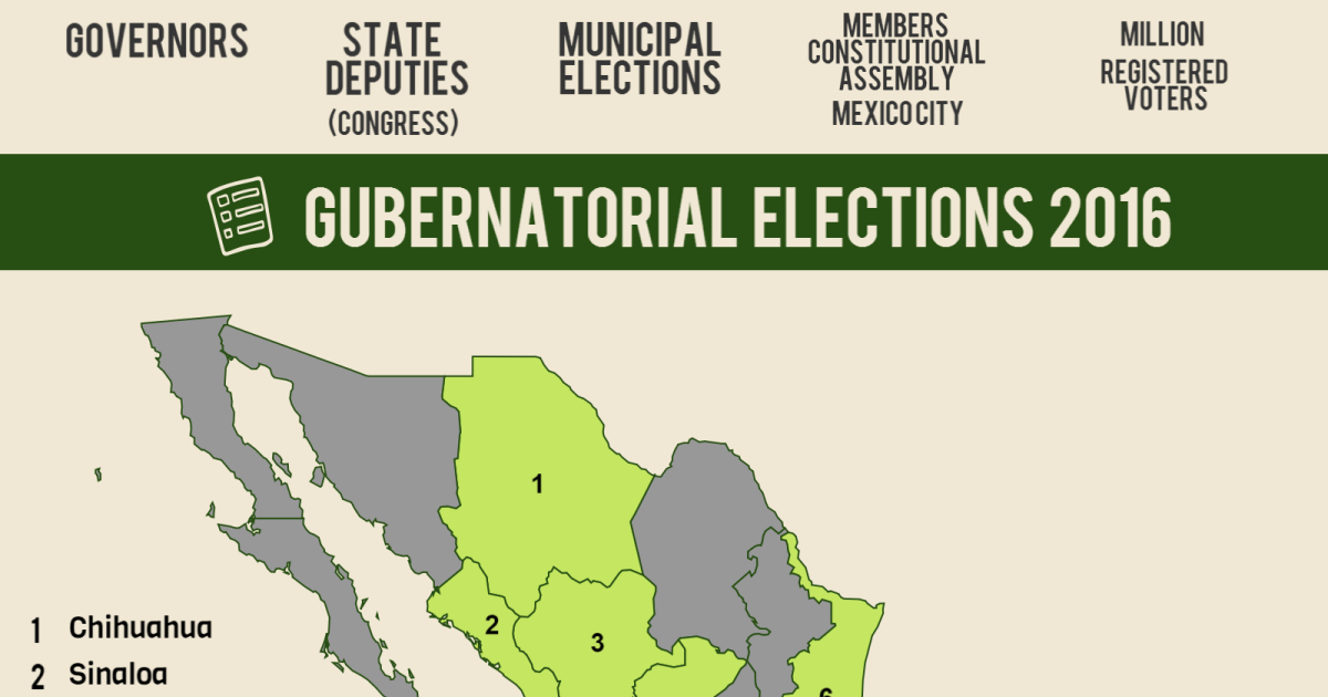 Infographic | Mexican Gubernatorial Elections 2016 | Wilson Center