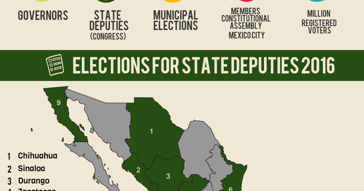 Infographic | Mexican Elections for State Deputies 2016 | Wilson Center