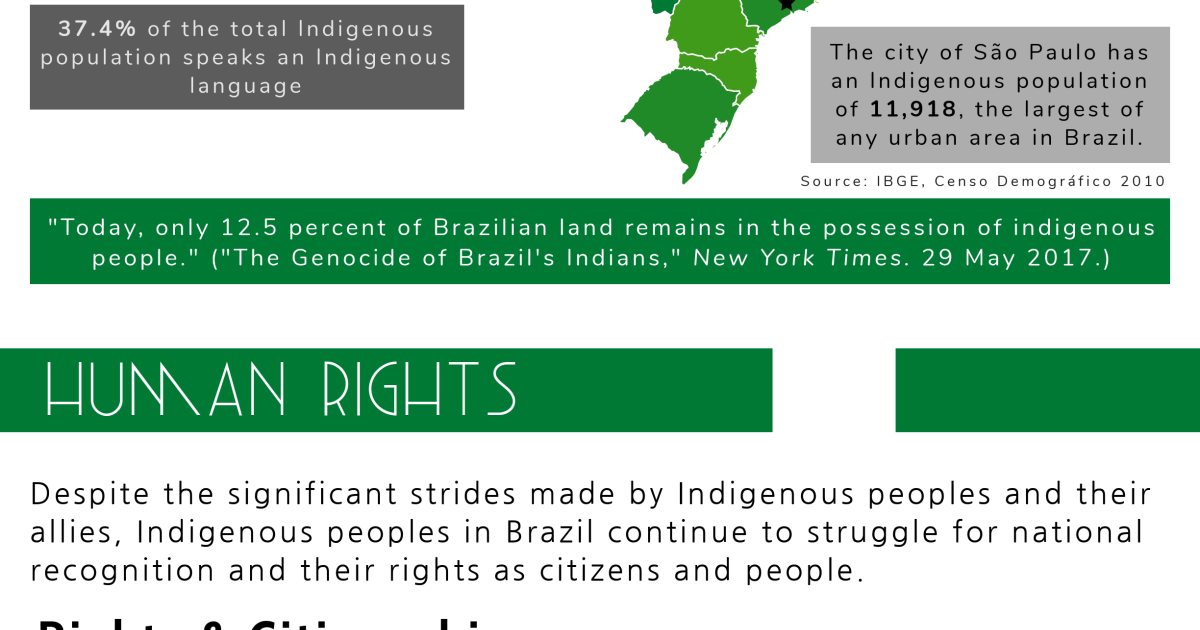 Indigenous Peoples of Brazil | Wilson Center