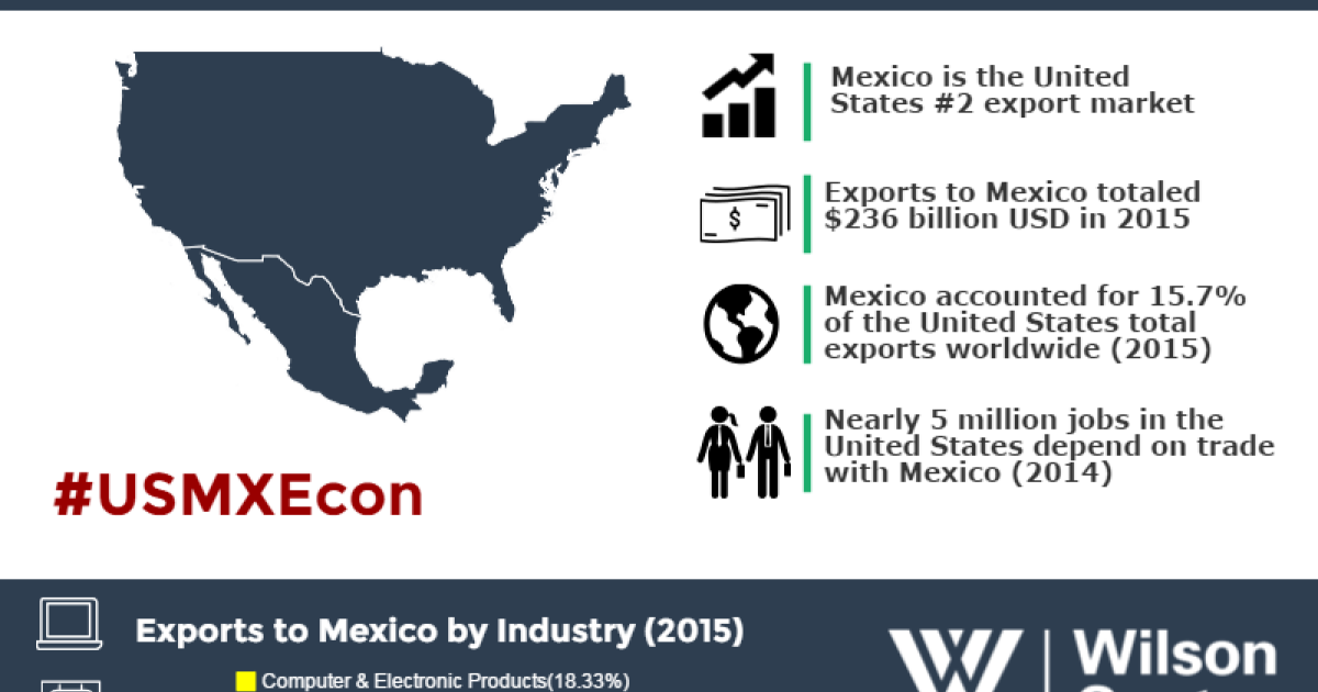 Growing Together: Mexico & the United States | Wilson Center