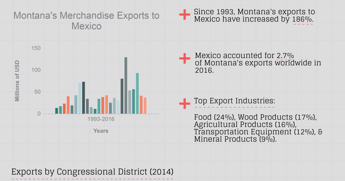 Growing Together: Montana Factsheet | Wilson Center