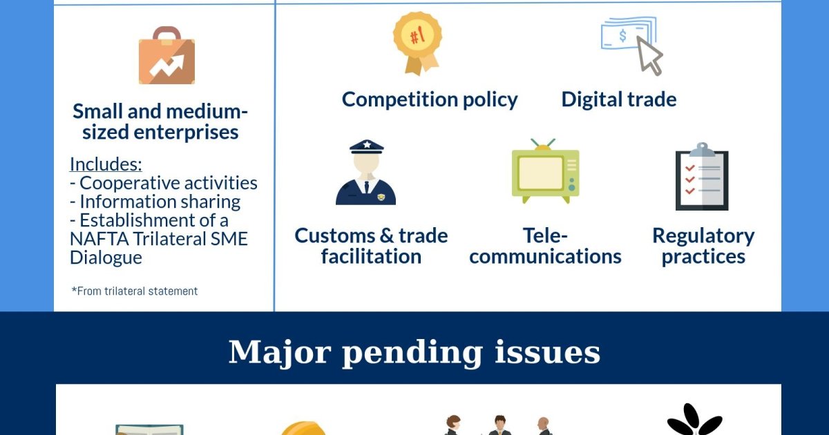 Infographic | NAFTA Renegotiation At The Outset Of Round 4 | Wilson Center