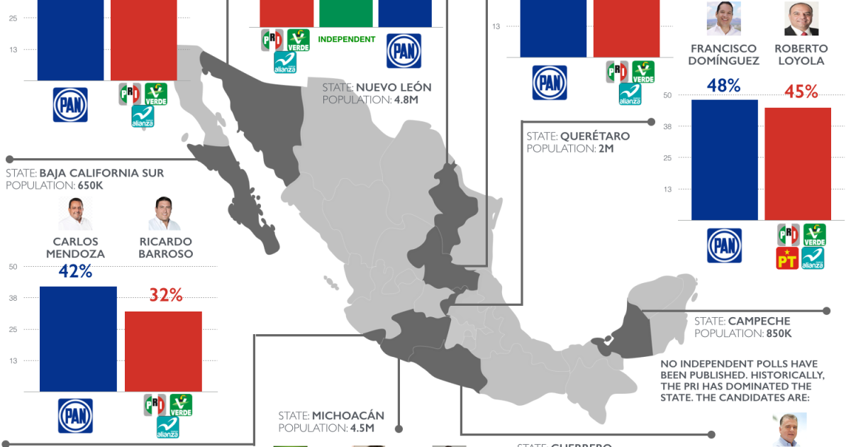 Gubernatorial Elections in Mexico The Polls Wilson Center