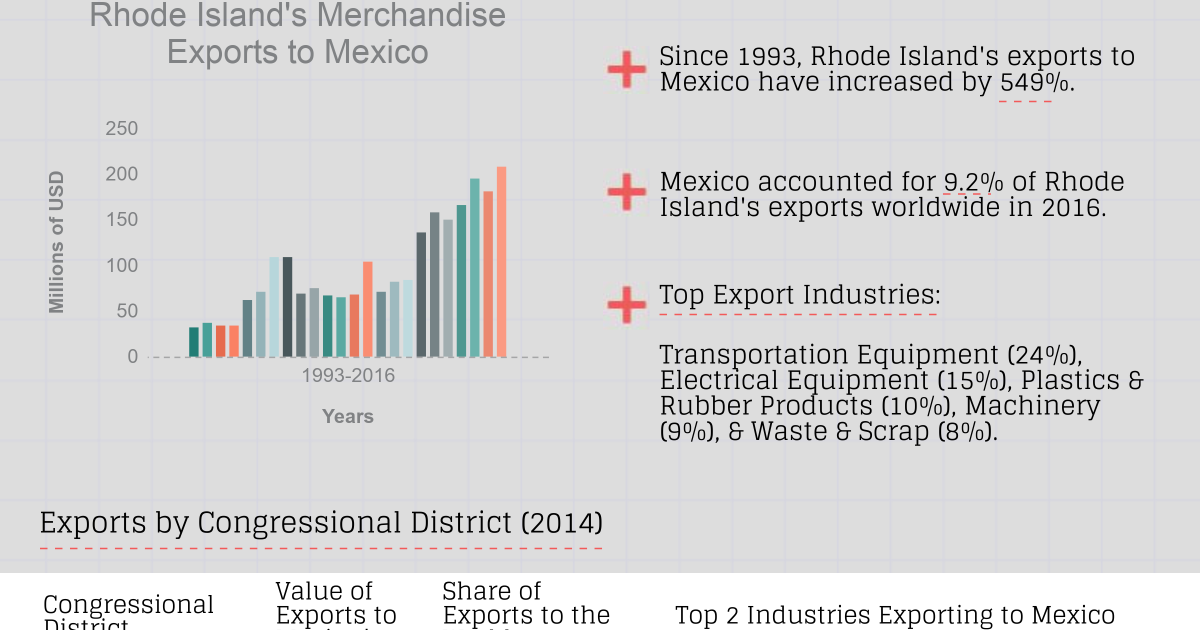 Growing Together: Rhode Island Factsheet | Wilson Center