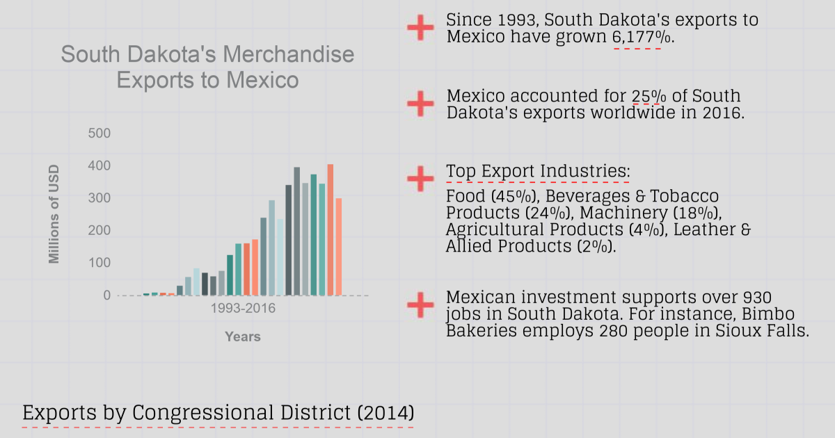 Growing Together: South Dakota Factsheet | Wilson Center