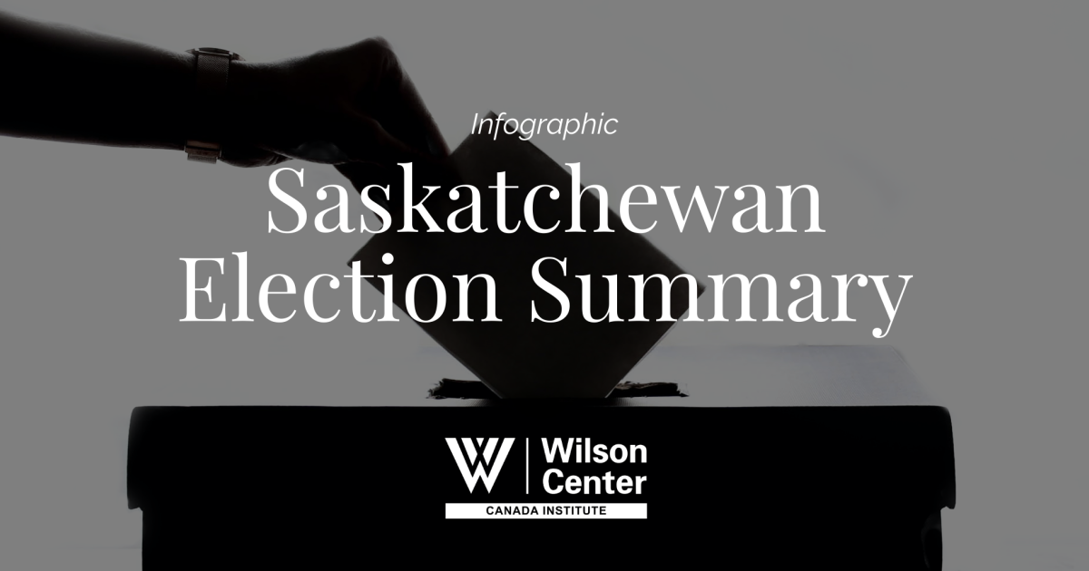 Infographic | Saskatchewan Election Summary | Wilson Center