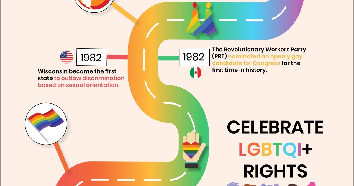 Infographic Mexico And The United States On The March To Celebrate Pride Wilson Center