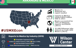Growing Together: Arkansas & Mexico