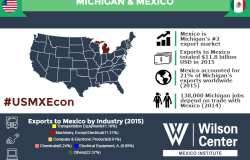 Growing Together: Michigan & Mexico