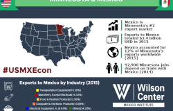 Growing Together: Minnesota & Mexico