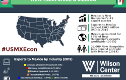 Growing Together: New Hampshire & Mexico