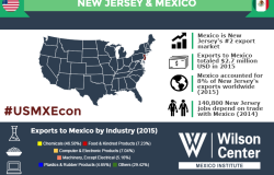 Growing Together: New Jersey & Mexico
