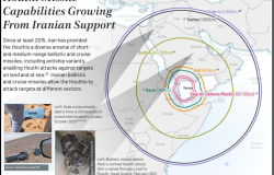 DIA infographic on Houthi missiles